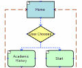 Axure RP Flow chart